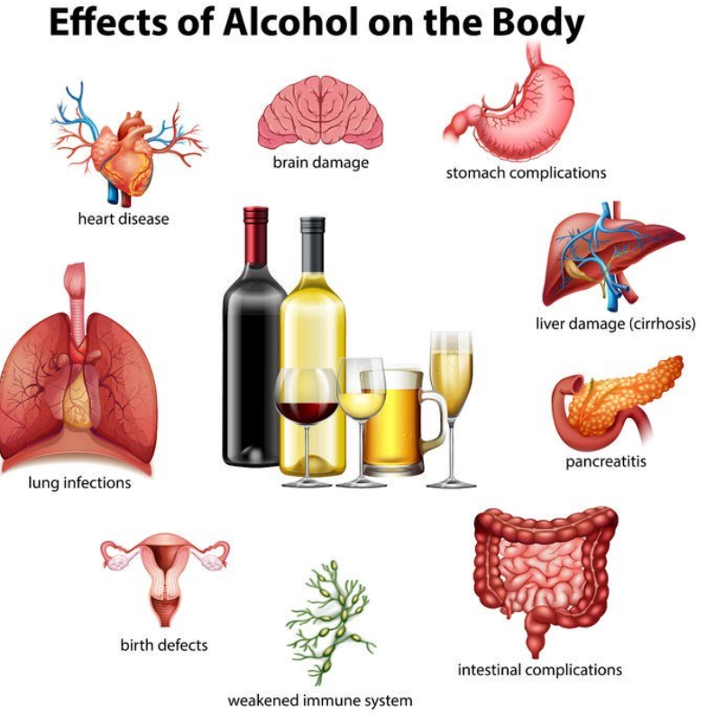   Alcoholconsumptie kan zowel korte- als langetermijneffecten hebben